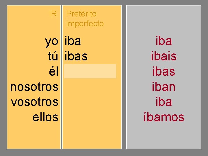 IR Pretérito imperfecto yo tú él nosotros vosotros ellos ibas iba íbamos ibais iban