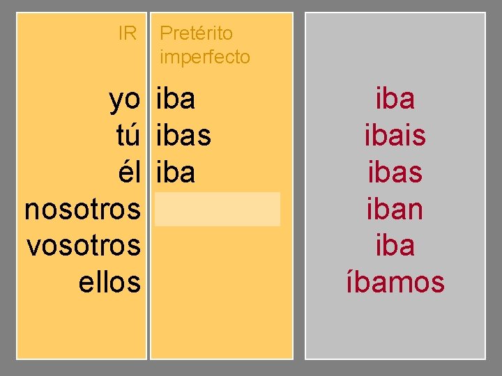 IR Pretérito imperfecto yo tú él nosotros vosotros ellos ibas iba íbamos ibais iban