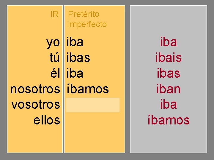 IR Pretérito imperfecto yo tú él nosotros vosotros ellos ibas iba íbamos ibais iban