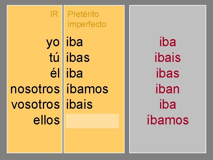 IR Pretérito imperfecto yo tú él nosotros vosotros ellos ibas iba íbamos ibais iban