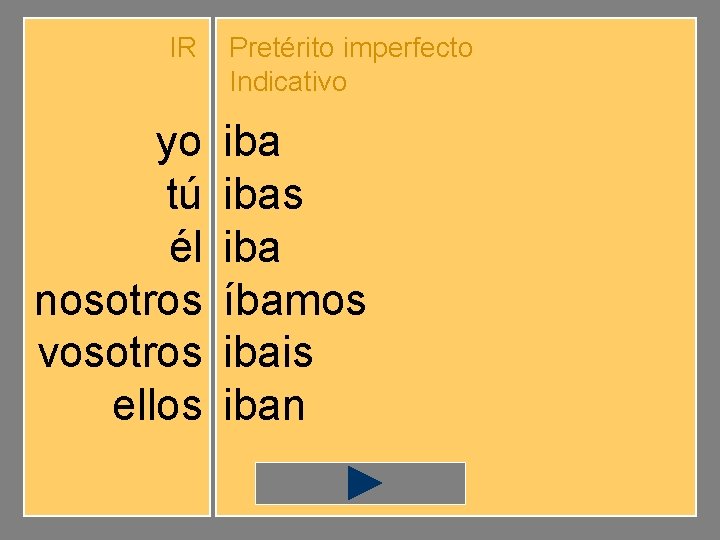 IR yo tú él nosotros vosotros ellos Pretérito imperfecto Indicativo ibas iba íbamos ibais