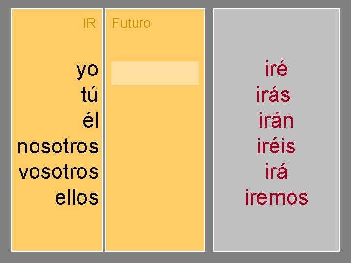 IR yo tú él nosotros vosotros ellos Futuro iré irás irá iremos iréis irán