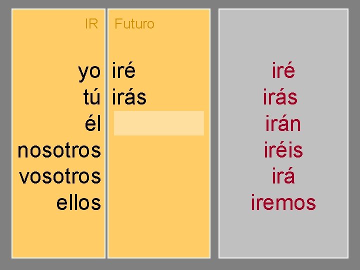 IR yo tú él nosotros vosotros ellos Futuro iré irás irá iremos iréis irán