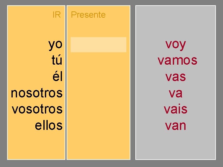 IR yo tú él nosotros vosotros ellos Presente voy vas va vamos vais van