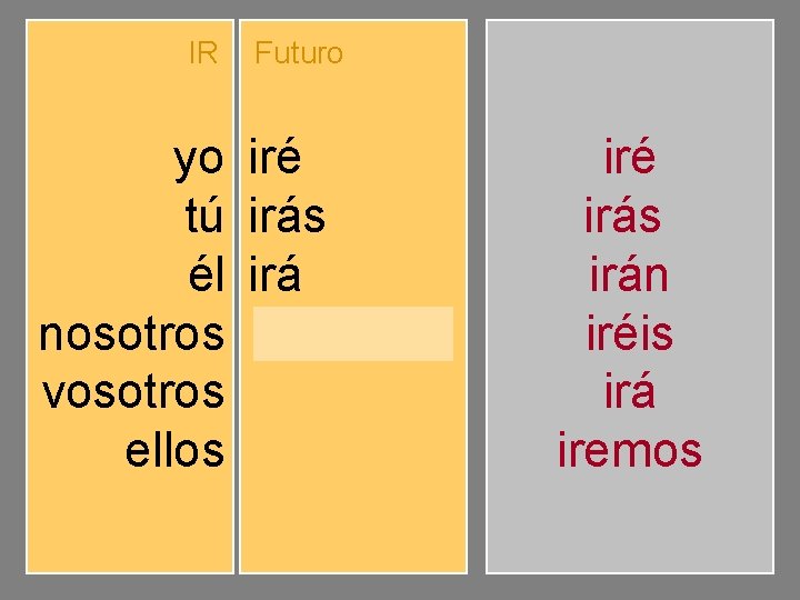 IR yo tú él nosotros vosotros ellos Futuro iré irás irá iremos iréis irán