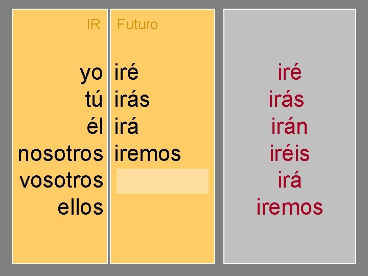 IR yo tú él nosotros vosotros ellos Futuro iré irás irá iremos iréis irán