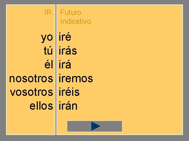IR Futuro Indicativo yo tú él nosotros vosotros ellos iré irás irá iremos iréis