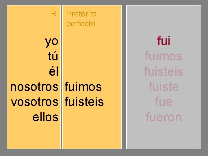 IR yo tú él nosotros vosotros ellos Pretérito perfecto fuiste fuimos fuisteis fueron fuimos