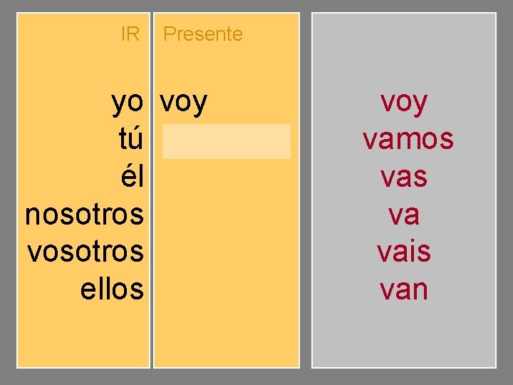 IR yo tú él nosotros vosotros ellos Presente voy vas va vamos vais van