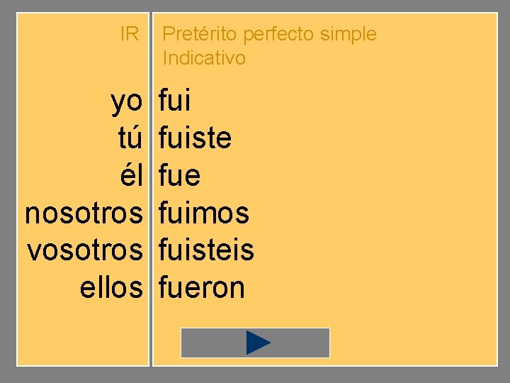 IR yo tú él nosotros vosotros ellos Pretérito perfecto simple Indicativo fuiste fuimos fuisteis