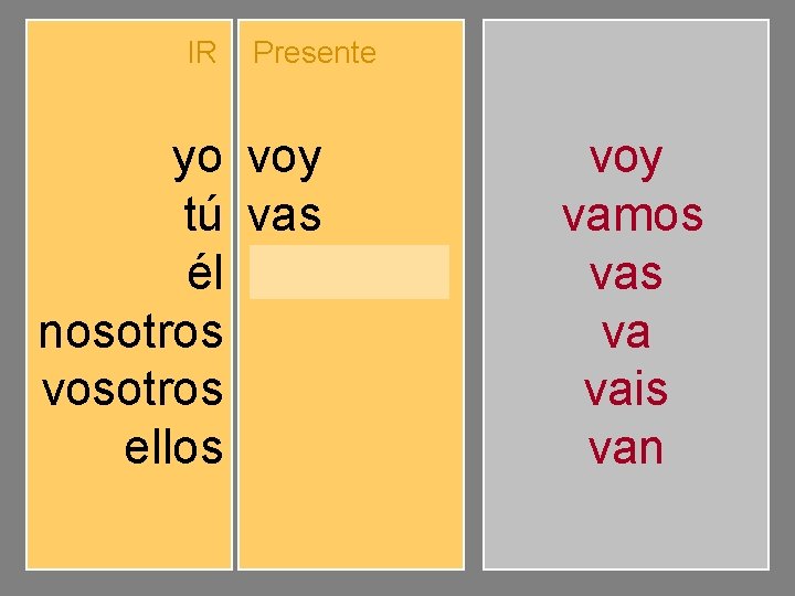 IR yo tú él nosotros vosotros ellos Presente voy vas va vamos vais van