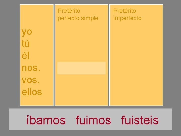 Pretérito perfecto simple yo tú él nos. vos. ellos fuiste fuimos fuisteis fueron Pretérito