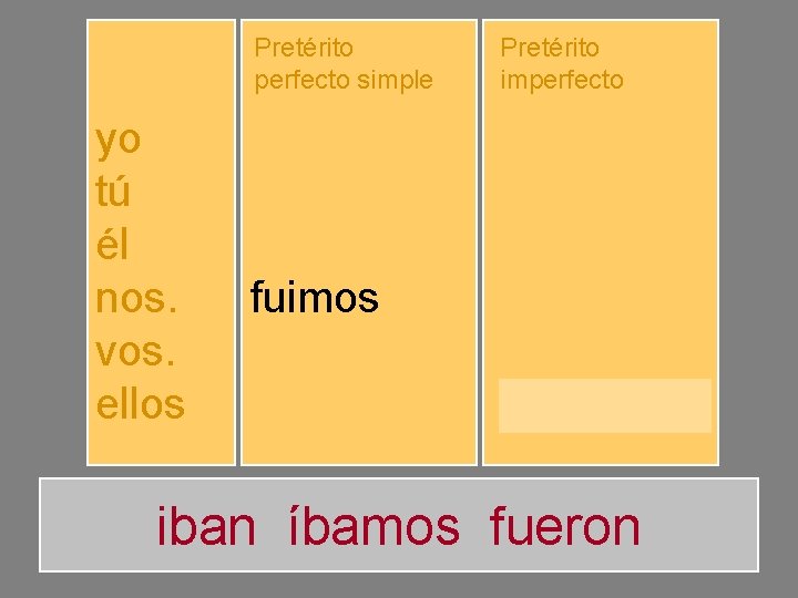 Pretérito perfecto simple yo tú él nos. vos. ellos fuiste fuimos fuisteis fueron Pretérito