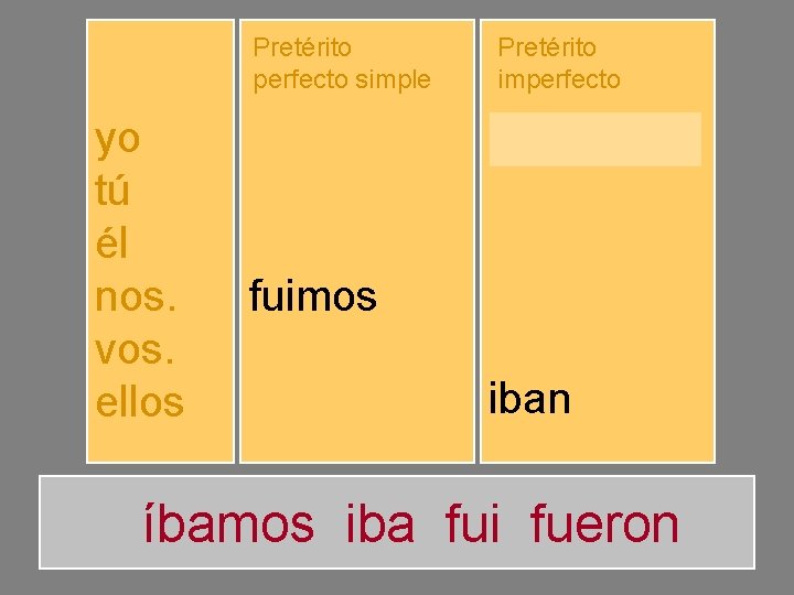 Pretérito perfecto simple yo tú él nos. vos. ellos fuiste fuimos fuisteis fueron Pretérito