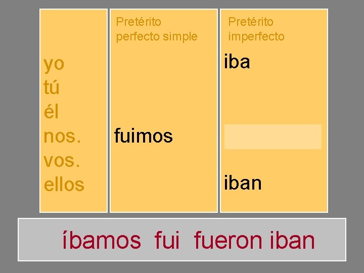 Pretérito perfecto simple yo tú él nos. vos. ellos fuiste fuimos fuisteis fueron Pretérito