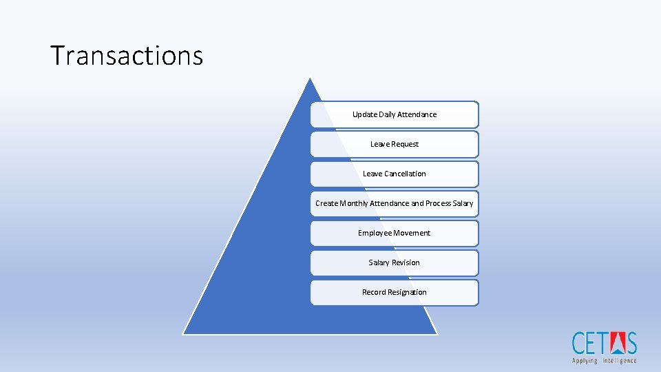 Transactions Update Daily Attendance Leave Request Leave Cancellation Create Monthly Attendance and Process Salary