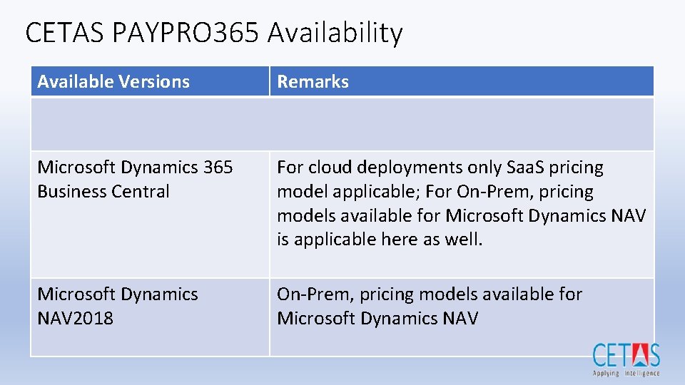 CETAS PAYPRO 365 Availability Available Versions Remarks Microsoft Dynamics 365 Business Central For cloud