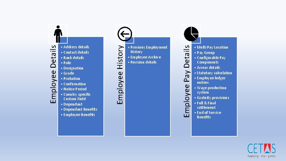  • Previous Employment History • Employee Archive • Revision details Employee Pay Details