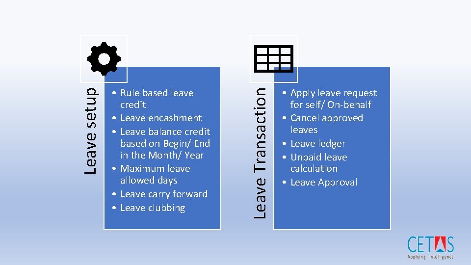 Leave Transaction Leave setup • Rule based leave credit • Leave encashment • Leave