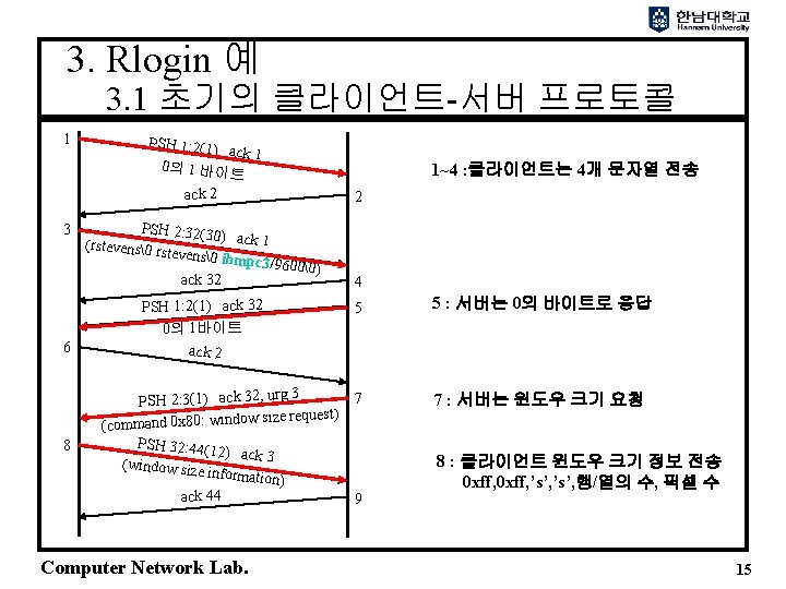 3. Rlogin 예 3. 1 초기의 클라이언트-서버 프로토콜 1 3 6 8 PSH 1: