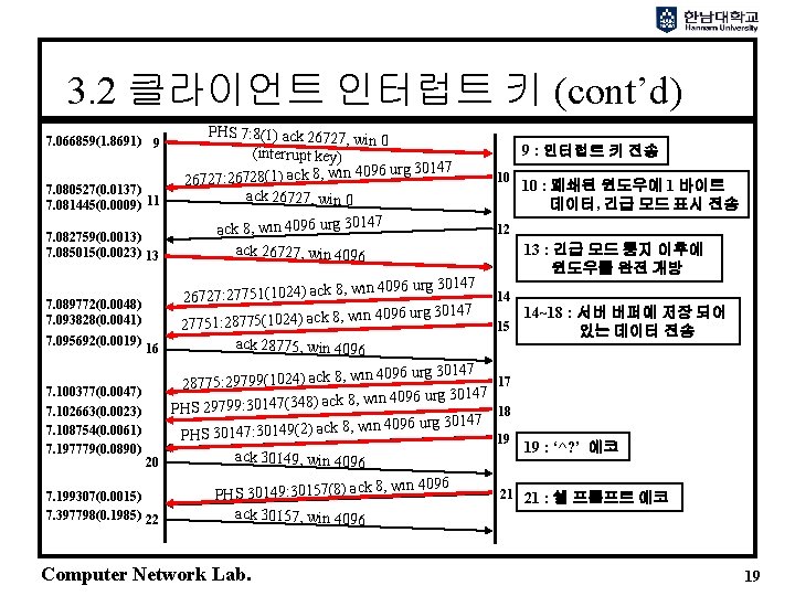 3. 2 클라이언트 인터럽트 키 (cont’d) 7. 082759(0. 0013) 7. 085015(0. 0023) 13 PHS