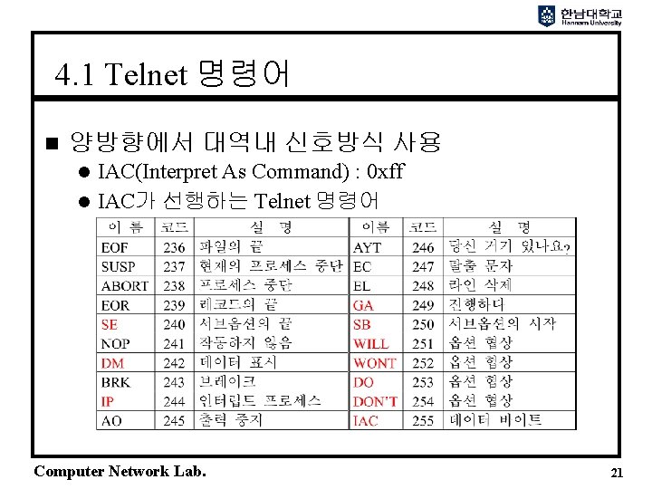 4. 1 Telnet 명령어 n 양방향에서 대역내 신호방식 사용 IAC(Interpret As Command) : 0