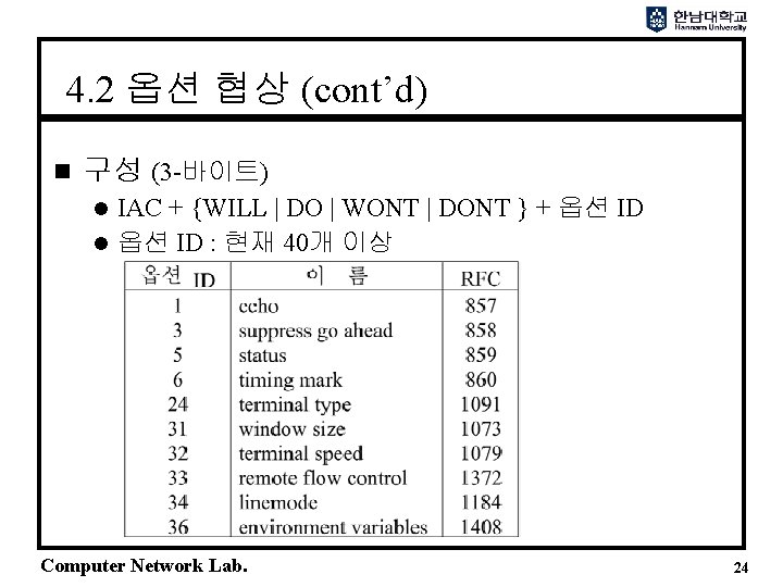 4. 2 옵션 협상 (cont’d) n 구성 (3 -바이트) IAC + {WILL | DO