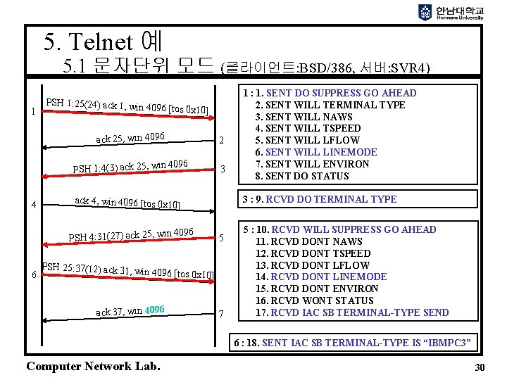 5. Telnet 예 5. 1 문자단위 모드 (클라이언트: BSD/386, 서버: SVR 4) 1 PSH