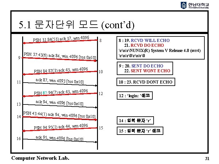 5. 1 문자단위 모드 (cont’d) in 4096 PSH 31: 84(53) ack 37, w 9