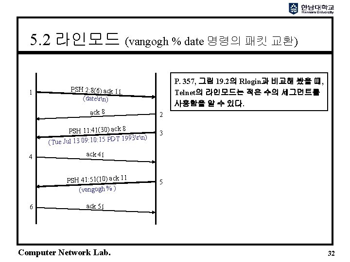 5. 2 라인모드 (vangogh % date 명령의 패킷 교환) 1 4 PSH 2: 8(6)