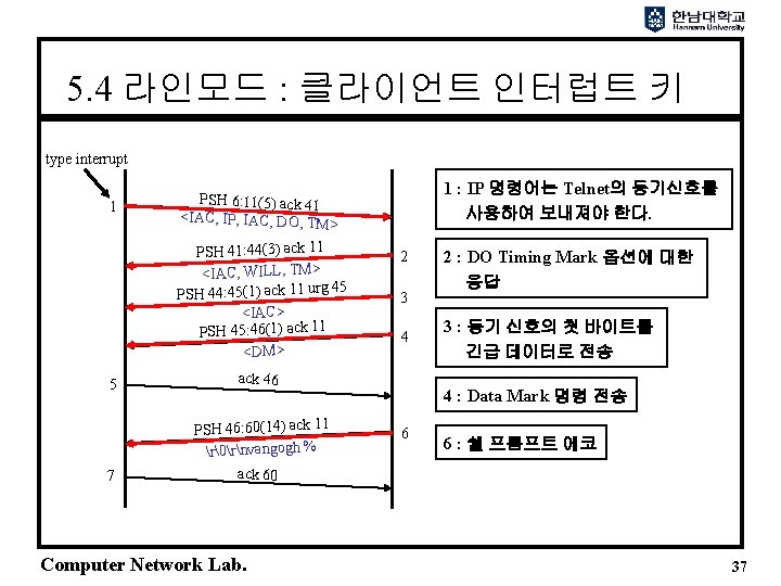 5. 4 라인모드 : 클라이언트 인터럽트 키 type interrupt 1 1 : IP 명령어는