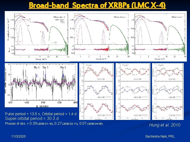 Broad-band Spectra of XRBPs (LMC X-4) Pulse period = 13. 5 s, Orbital period