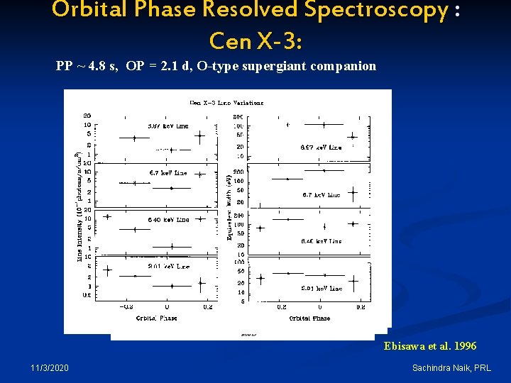 Orbital Phase Resolved Spectroscopy : Cen X-3: PP ~ 4. 8 s, OP =