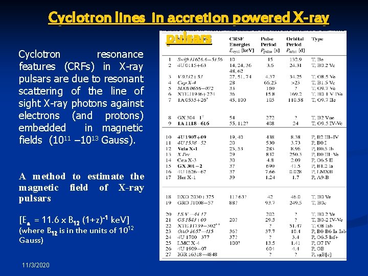 Cyclotron lines in accretion powered X-ray pulsars Cyclotron resonance features (CRFs) in X-ray pulsars