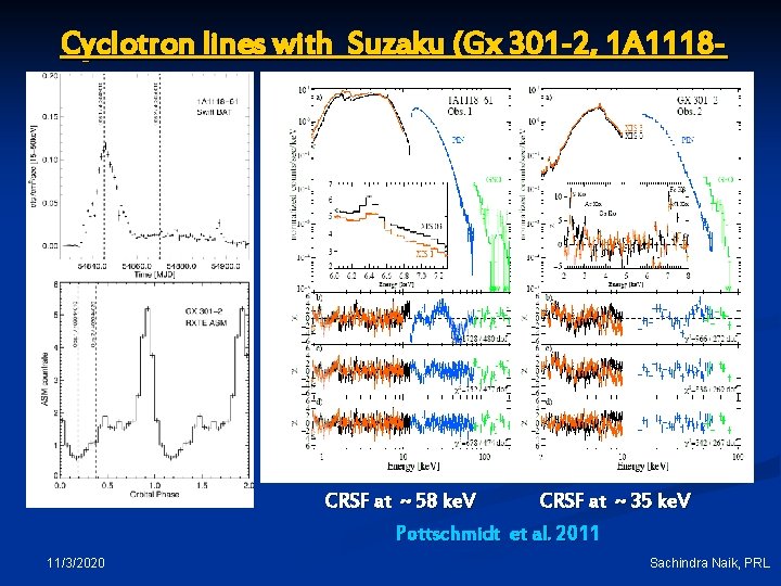 Cyclotron lines with Suzaku (Gx 301 -2, 1 A 111861) CRSF at ~ 58