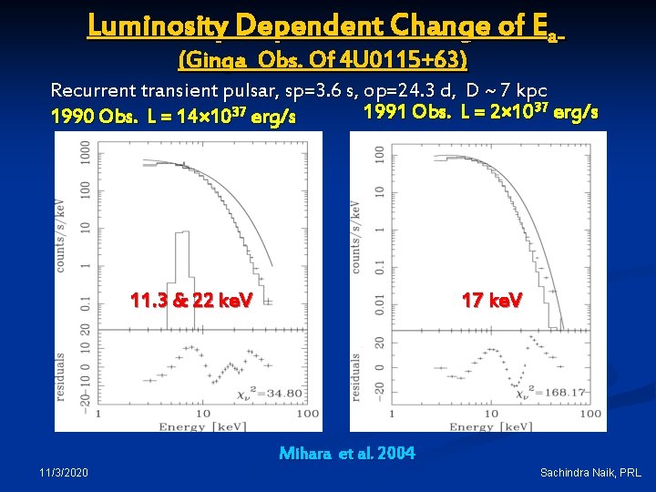 Luminosity Dependent Change of Ea (Ginga Obs. Of 4 U 0115+63) Recurrent transient pulsar,