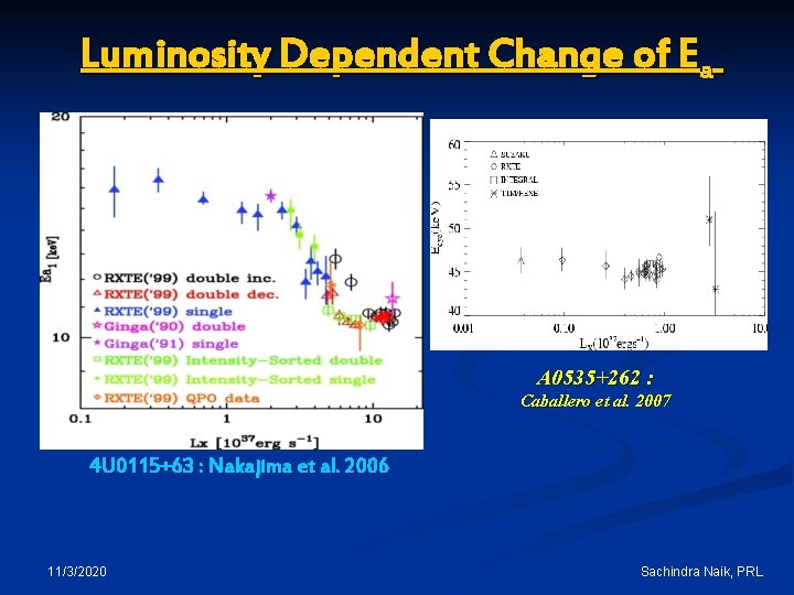 Luminosity Dependent Change of Ea A 0535+262 : Caballero et al. 2007 4 U