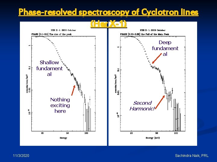 Phase-resolved spectroscopy of Cyclotron lines (Her X-1) Deep fundament al Shallow fundament al Nothing