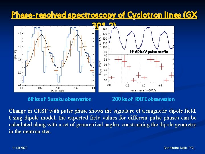 Phase-resolved spectroscopy of Cyclotron lines (GX 301 -2) 19 -60 ke. V pulse profle