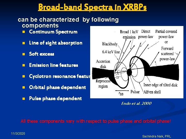 Broad-band Spectra in XRBPs can be characterized by following components n Continuum Spectrum n