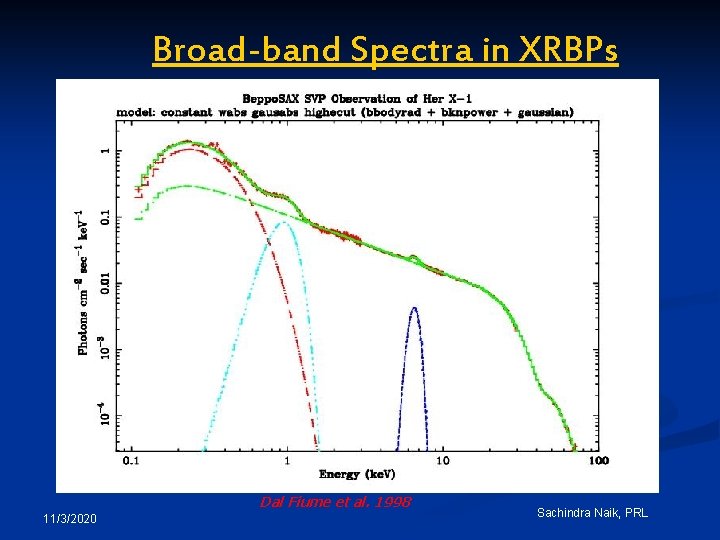 Broad-band Spectra in XRBPs Dal Fiume et al. 1998 11/3/2020 Sachindra Naik, PRL 