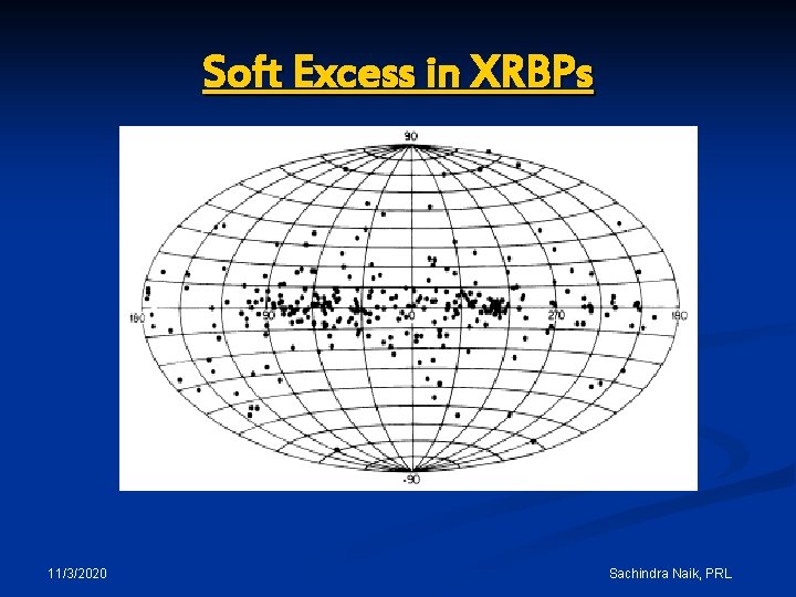 Soft Excess in XRBPs 11/3/2020 Sachindra Naik, PRL 