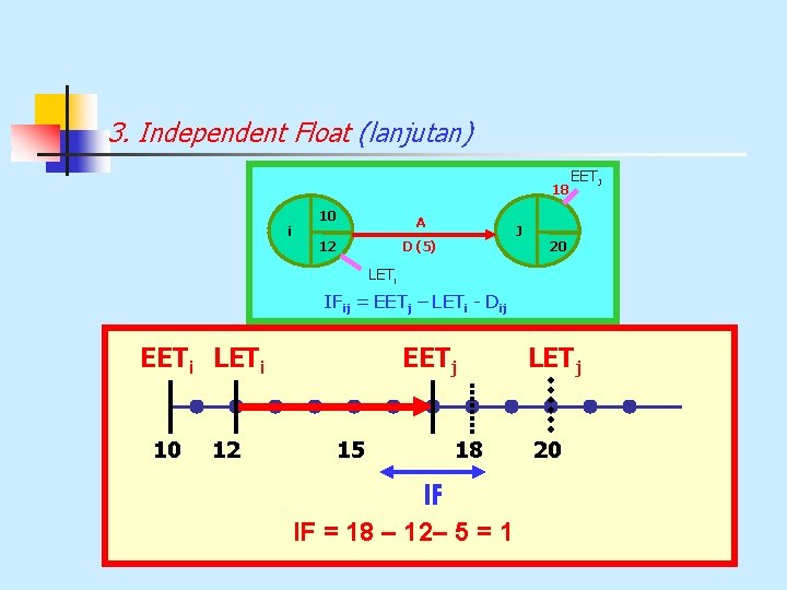 3. Independent Float (lanjutan) 18 i 10 A J D (5) 12 EETJ 20