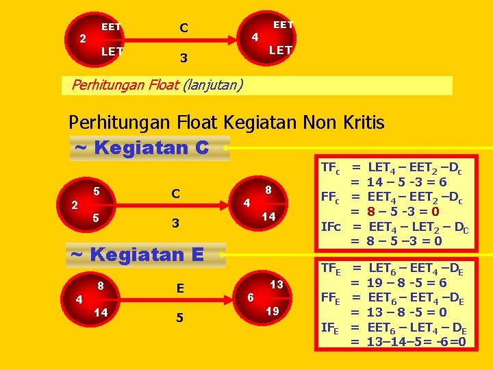 EET 2 C LET 4 3 EET LET Perhitungan Float (lanjutan) Perhitungan Float Kegiatan