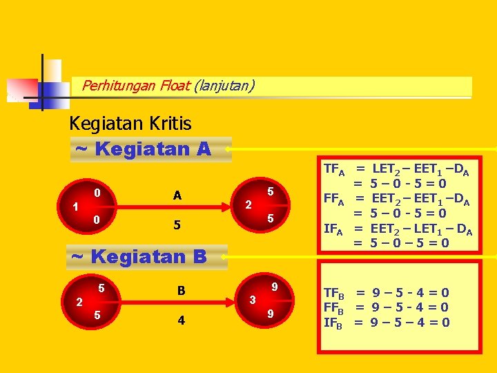 Perhitungan Float (lanjutan) Kegiatan Kritis ~ Kegiatan A 1 0 A 0 5 2