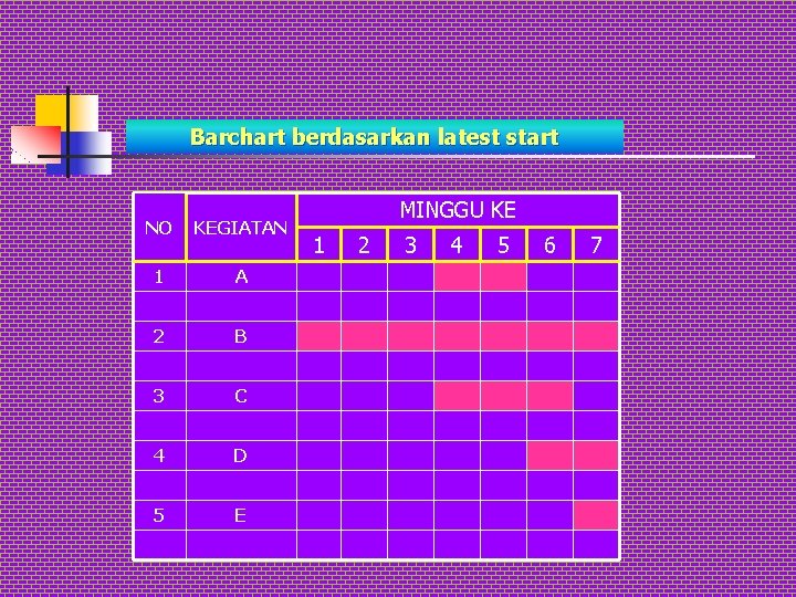 Barchart berdasarkan latest start NO KEGIATAN 1 A 2 B 3 C 4 D