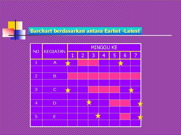 Barchart berdasarkan antara Earlist -Latest NO KEGIATAN 1 A 2 B 3 C 4