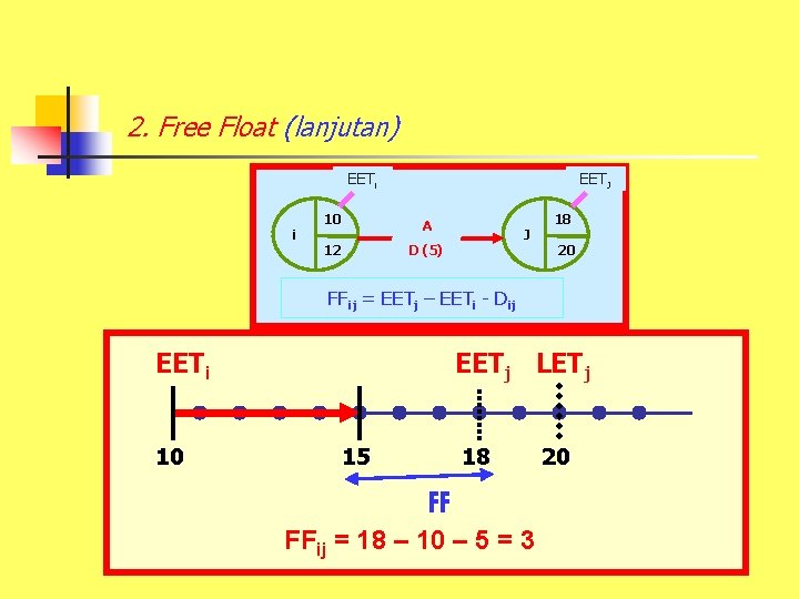 2. Free Float (lanjutan) EETi i 10 EETJ A J D (5) 12 18