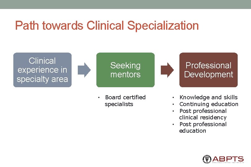 Path towards Clinical Specialization Clinical experience in specialty area Seeking mentors • Board certified