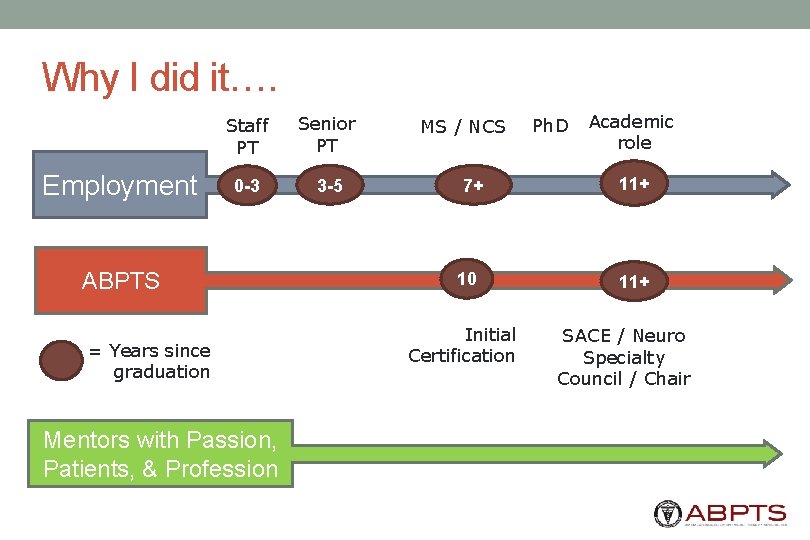 Why I did it…. Employment Staff PT Senior PT 0 -3 3 -5 ABPTS